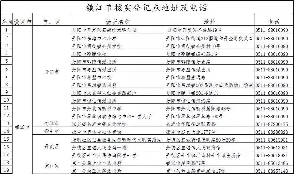 新区人口导入速度_雄安新区(3)