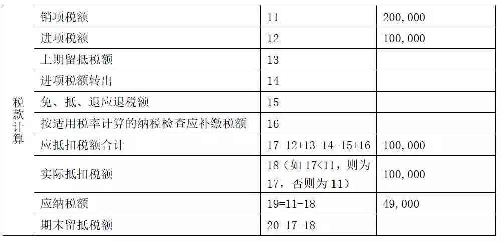 填写案例13:期末留抵税额退税后申报表填写案例