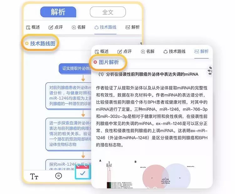 怎么正确的读文献 a94f2a223f604086a5c38064ecc9a590.jpeg