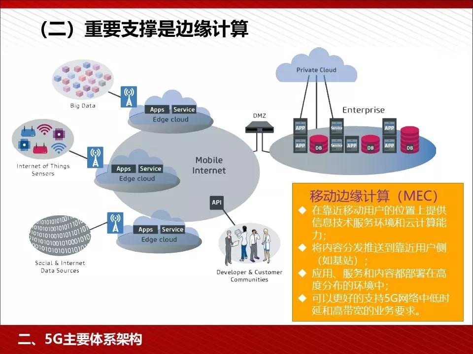 关注 | 5G完整的PPT