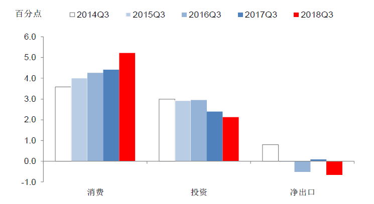 汽车增长和gdp有什么关系_汽车消费在主要经济体中恢复靠前,背后原因是什么 未来是否还会持续高增长 机构解读(2)