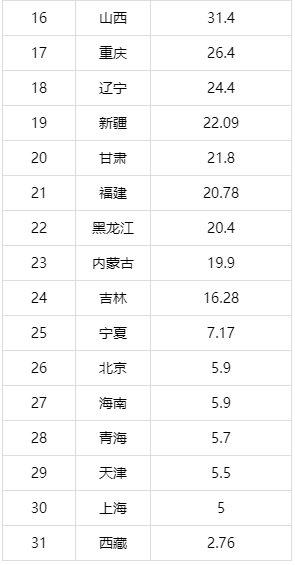 北京省人口多少_西畴县有多少人口(2)