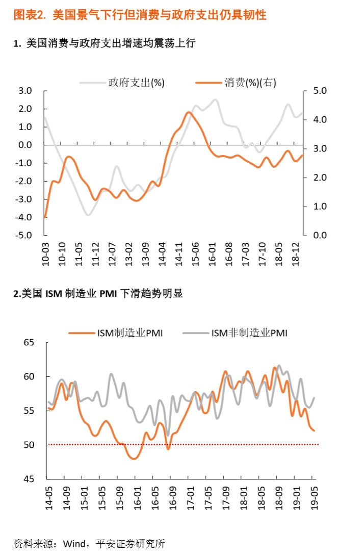 哪个指标是实际的gdp_实务必备 现实中的GDP是怎么算出来的(3)