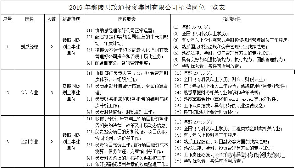 鄢陵招聘_鄢陵人机会来了 家门口数百岗位,月薪3000 5000 快发给身边需要的人