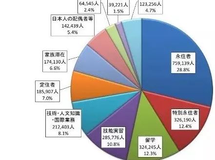 老外人口数_人口老龄化