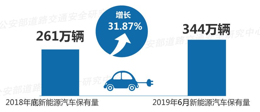 公安部人口数据库更新_公安部通缉令