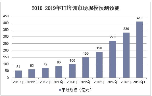 人均培训费用_培训机构图片(3)