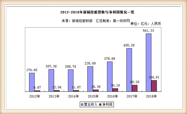 东莞南城gdp超600亿_东莞 第一强镇 强势崛起 不是虎门也不是南城,GDP超过700亿(3)