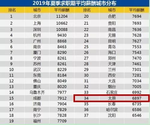 太原人均收入_太原富士康收入证明(2)