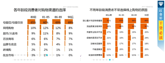 消费者