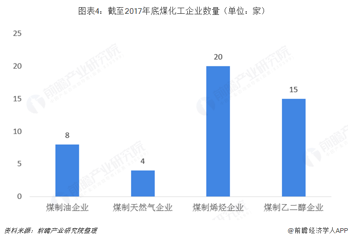 煤炭行业占GDP_肖玉航 煤炭行业四季度运行周期中或有波动(2)