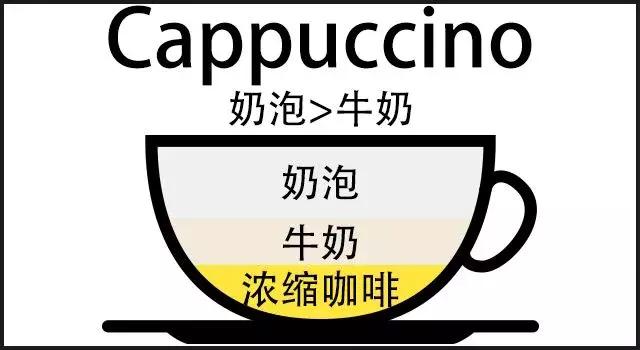 车食品展｜咖啡时代帮你区分各种咖啡ag旗舰厅登录2020航空邮轮列(图9)