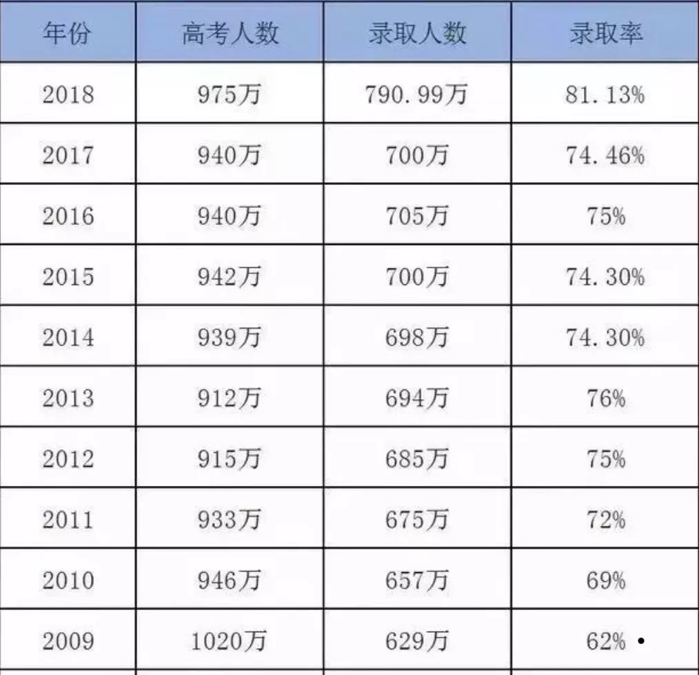 中国每年净增人口_看人口增长趋势 1998年到2018年中国历年人口总数 净增人口对(2)