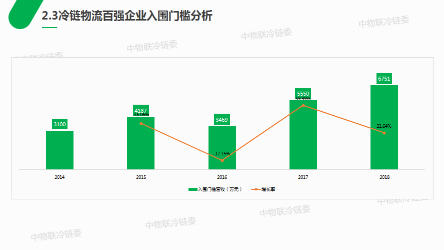 重磅发布丨2018中国千赢国际qy物流百强企业分析报告