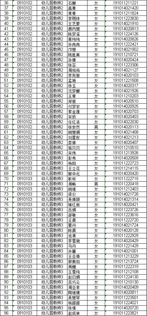 邳州多少人口_邳州最新人口数据出炉(2)