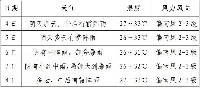 万安人口_万安县的人口民族(2)