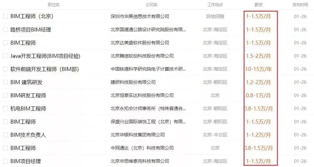 高薪信息流/SEM职位招聘，各地薪资差异显著吗？  第1张