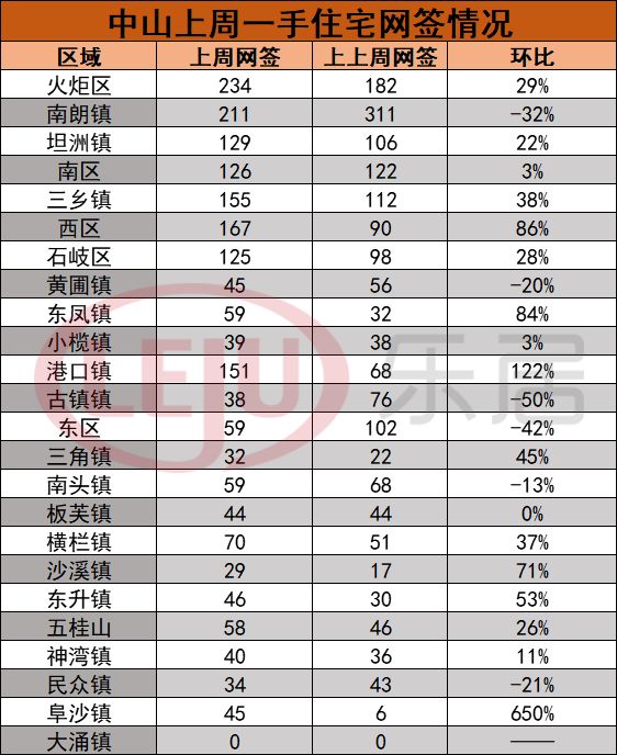 企石排名_企石地图