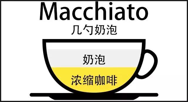 车食品展｜咖啡时代帮你区分各种咖啡ag旗舰厅登录2020航空邮轮列(图3)