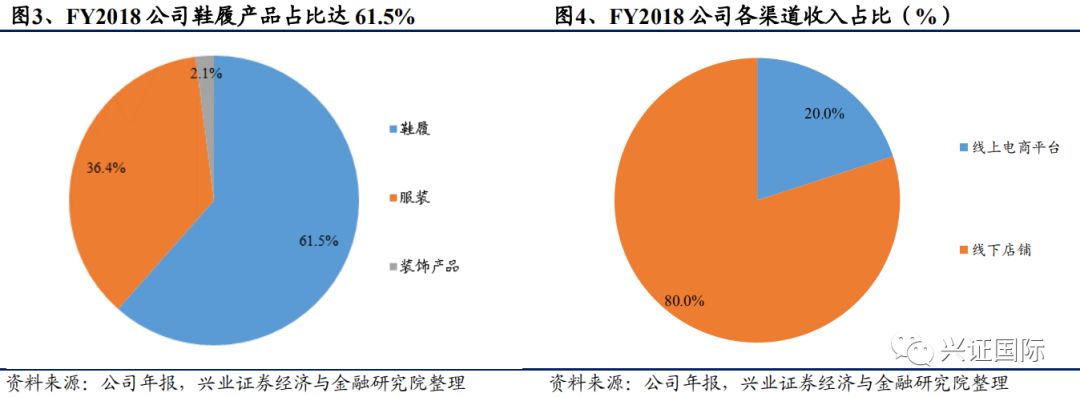 兴证海外个股特步中国品牌与渠道新变革聚焦跑步提升竞争力