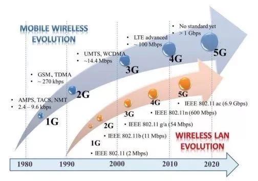 关注 | 5G，将给移动型服务机器人带来哪些影响？