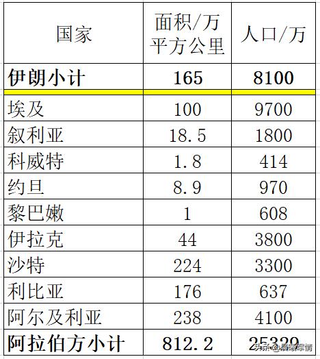 叙利亚人口面积_日本首都东京,全球人口最多的城市,东京都市圈总人口超过3