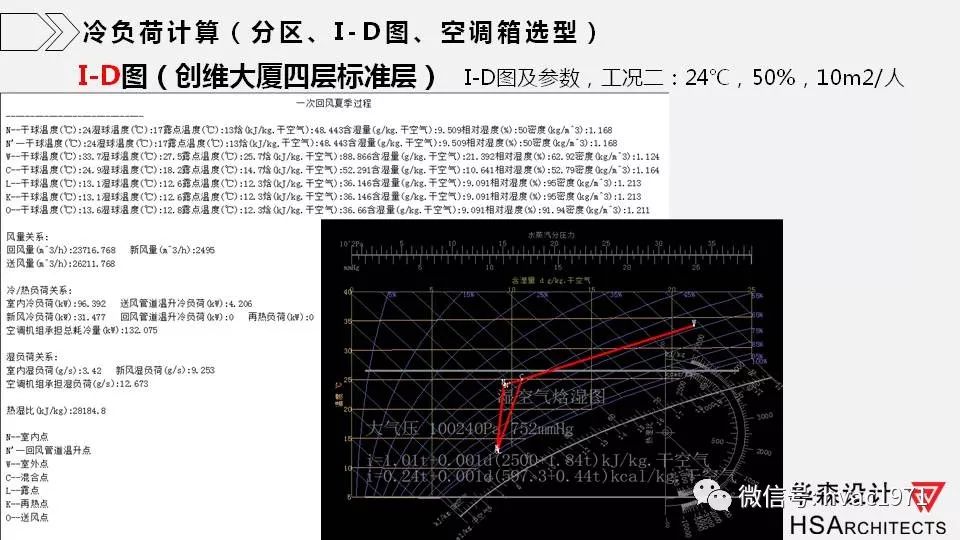 【hvac】王红朝(附系统):超高层音频设计之风量冷水承压与变系统空调人大附中高中部图片
