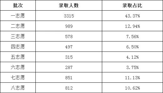 2024年西城区入学人口_2021年日历图片