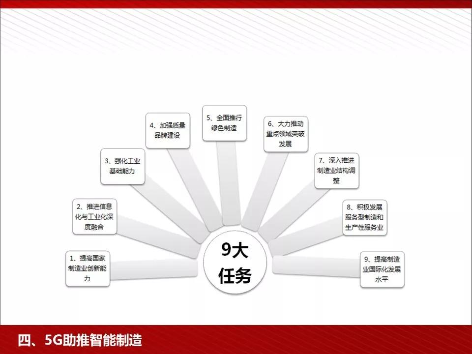 关注 | 5G完整的PPT