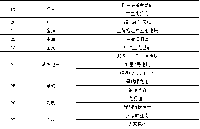 绍兴2020上半年城市g_2020绍兴马拉松路线图