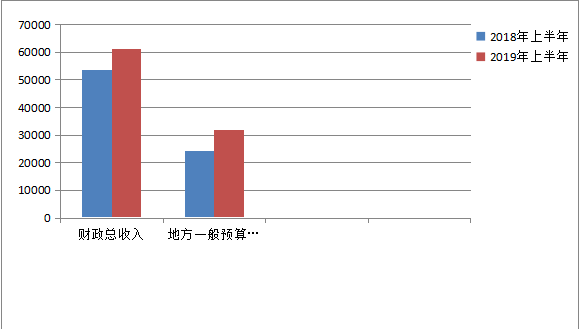 支出法计算gdp举例说明_疫情影响测算中的行业弹性与GDP弹性(3)