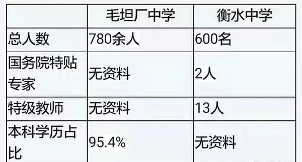 衡水市人口分配_衡水市地图(2)