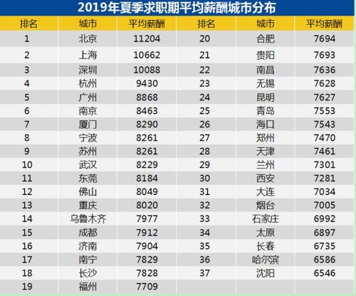 乌鲁木齐2020一季度g_乌鲁木齐规划图2020(2)