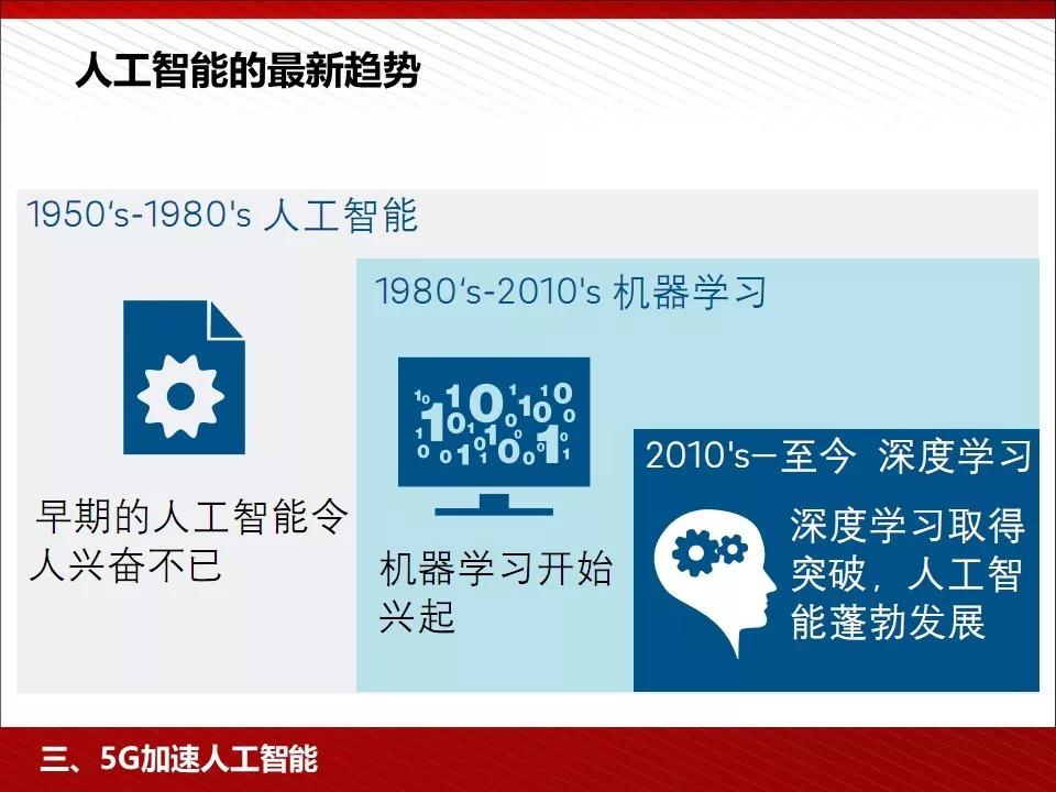 关注 | 5G完整的PPT