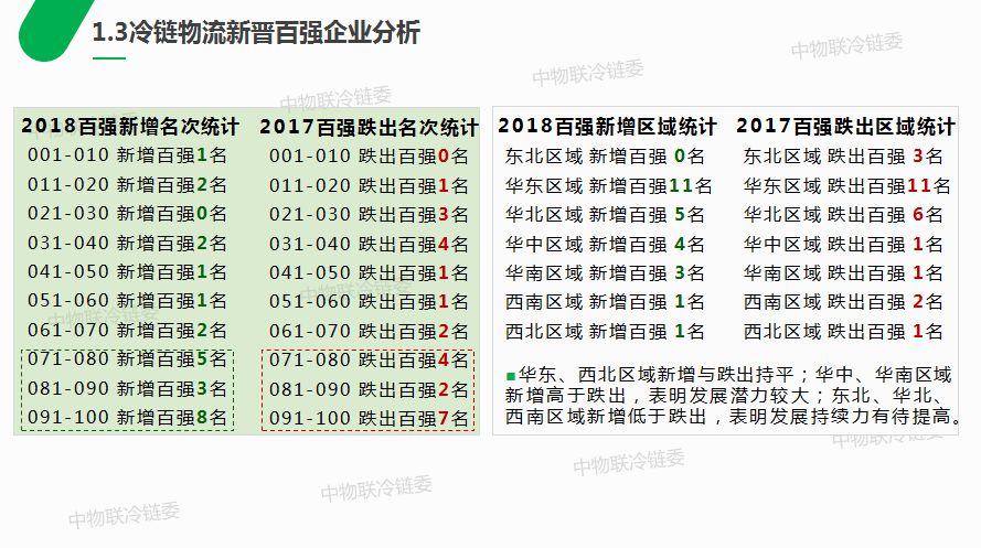 重磅发布丨2018中国千赢国际qy物流百强企业分析报告