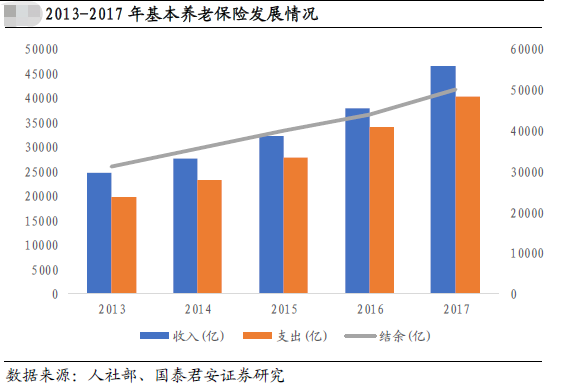 赡养人口数怎么填_家庭人口数怎么填(2)