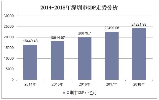 深圳市人口2018总人数_深圳市人口密度分布图(2)