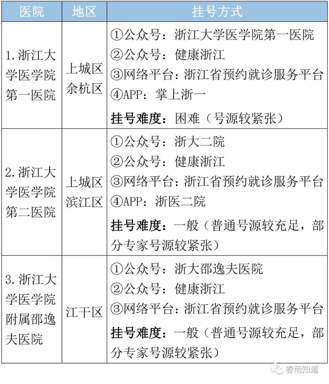 杭州妇科排名_杭州红房子妇科医院(2)