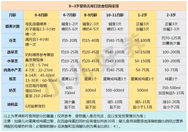                     ?孩子养不好是因为你老给错了辅食