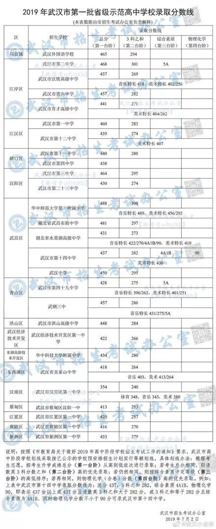 沂水一中中考分數線_沂水一中分數線_沂水一中錄取