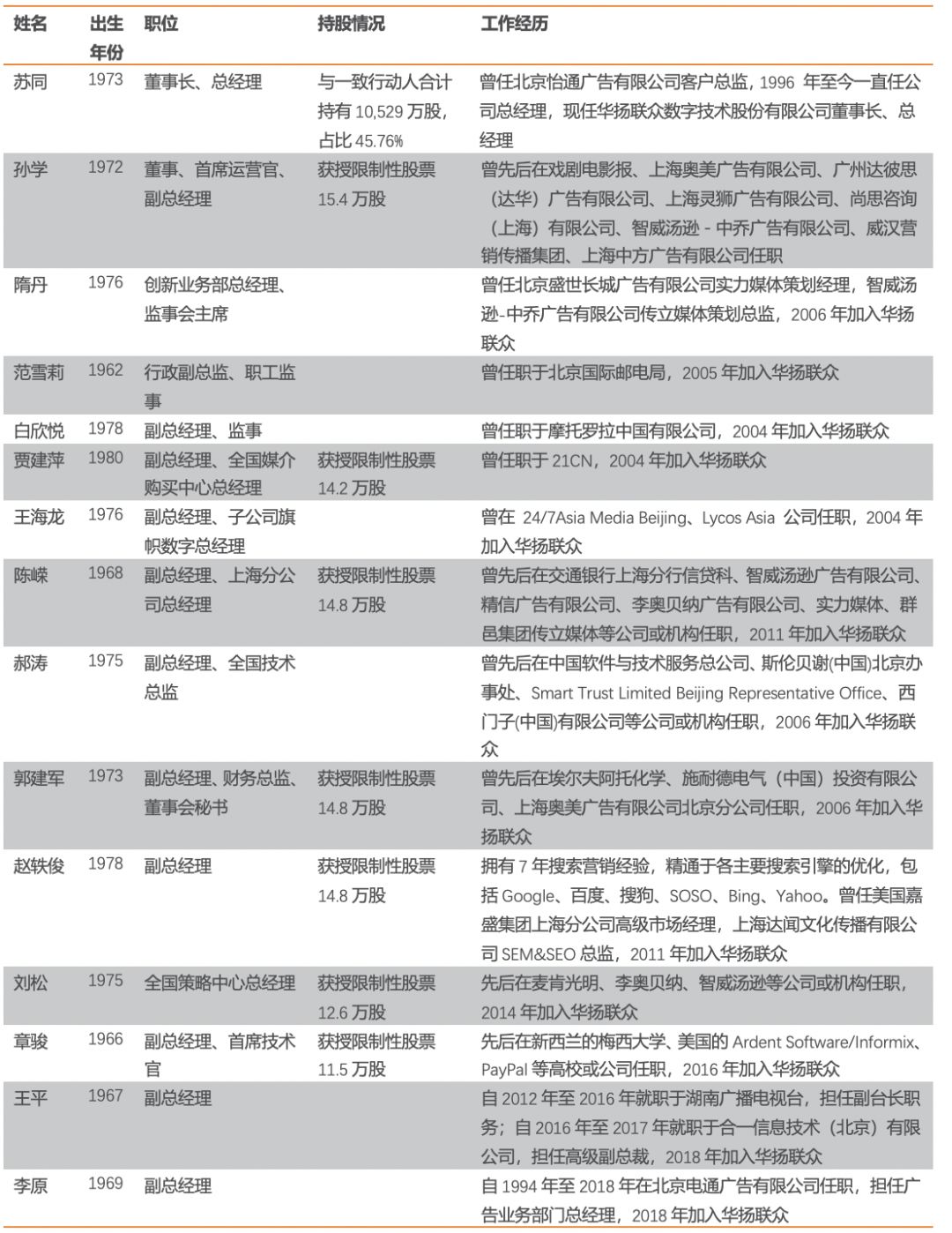 【公司深度】华扬联众(603825):以技术为帆,互联网营销龙头蓄势启航| 天风传媒文浩团队