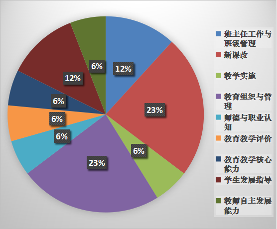 招聘案例分析_护理岗招聘辅导 案例分析题如何正确 分析