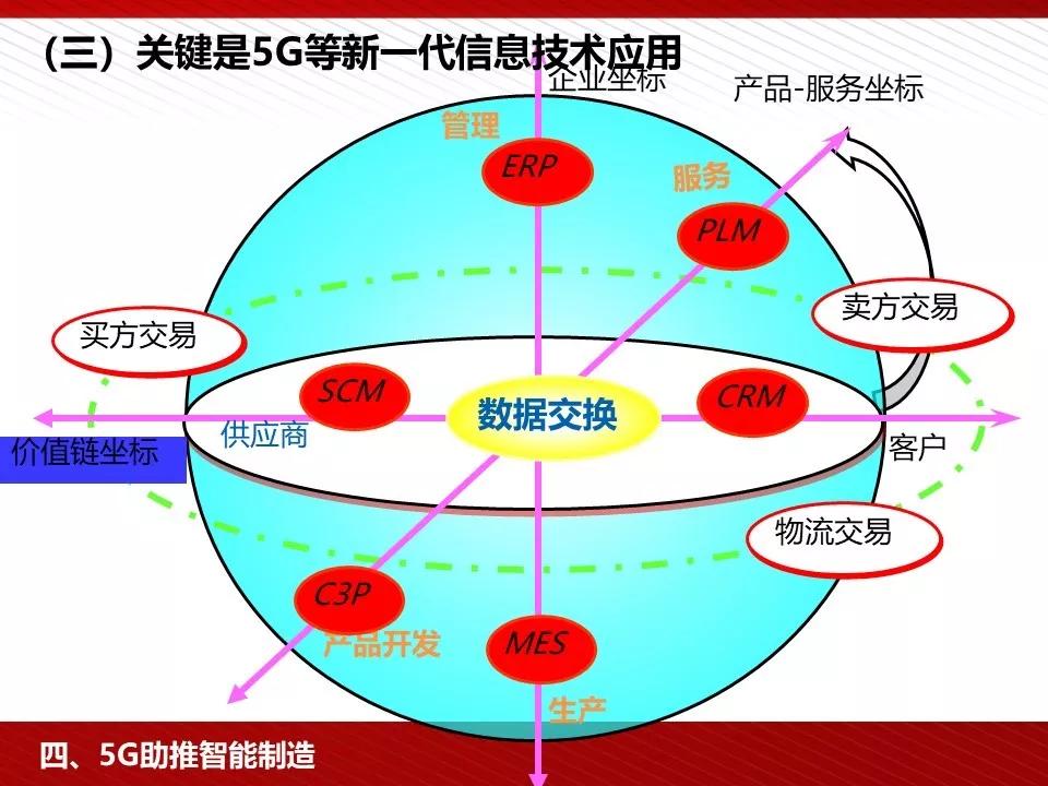 关注 | 5G完整的PPT