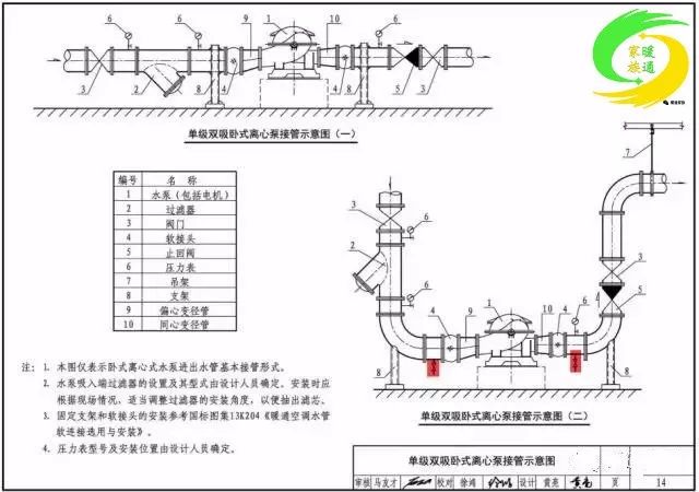 压力表