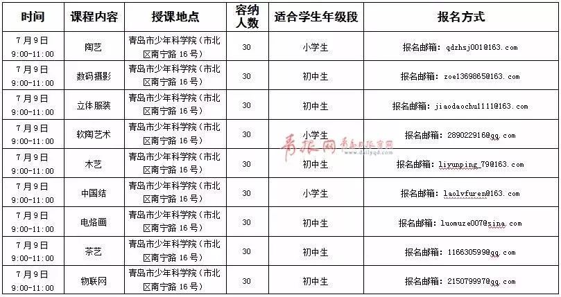 项姓人口数量_中国人口数量变化图(2)