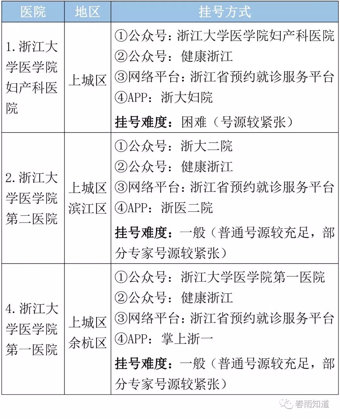 杭州妇科排名_杭州红房子妇科医院(2)