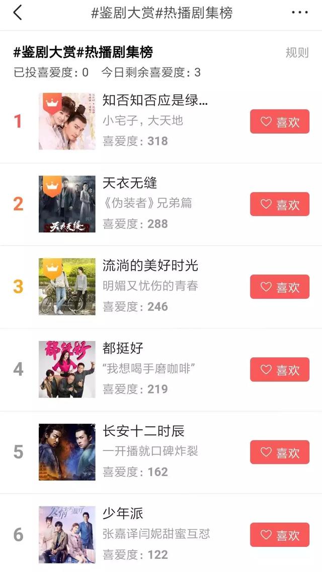 翻盘剧集评价 df07fdecf75543f596d0fba3261b1671.jpeg