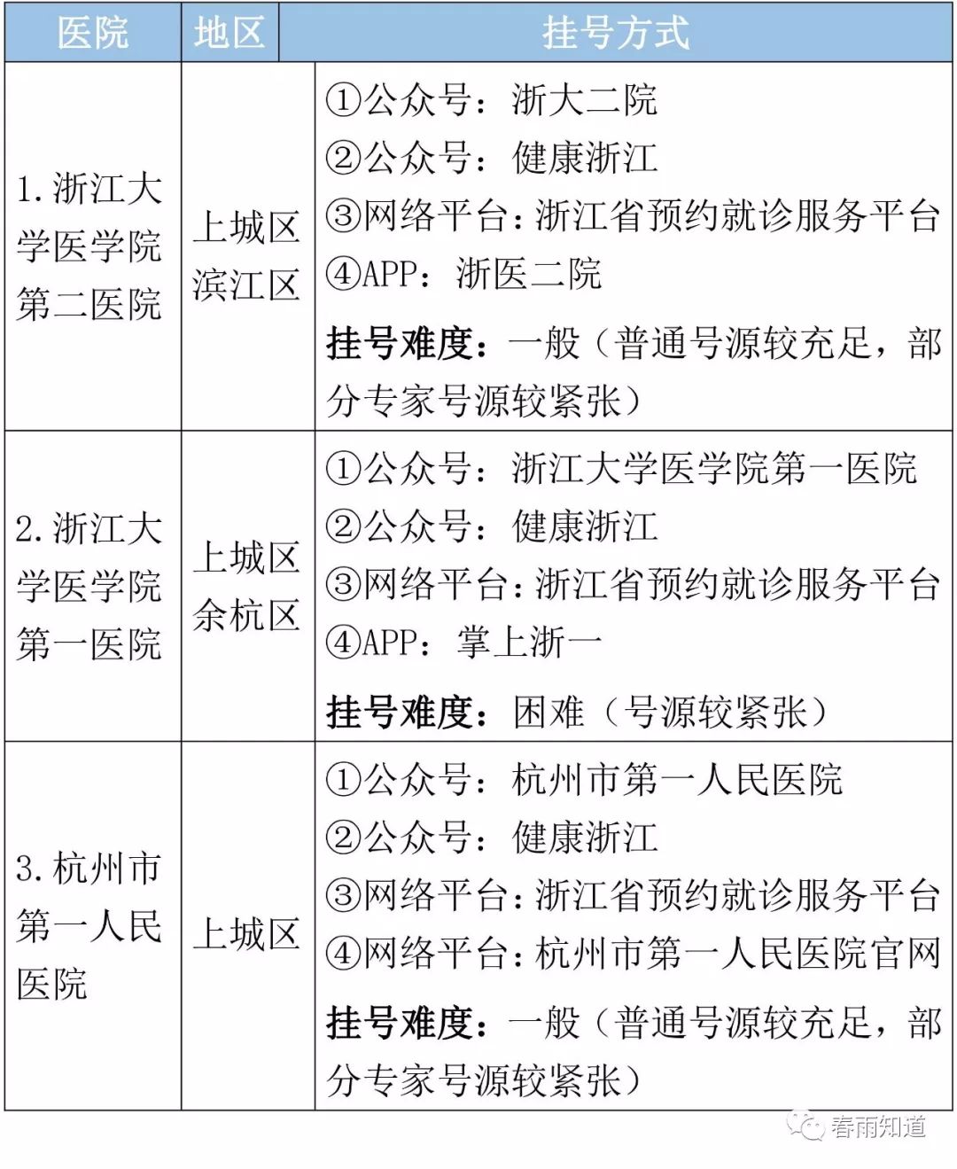 杭州骨科排名_杭州十大骨科排名医院