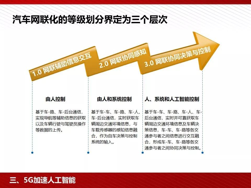 关注 | 5G完整的PPT