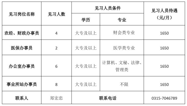 衡水招聘信息_新一批招聘信息来袭,衡水的小伙伴们抓紧机遇哦(3)